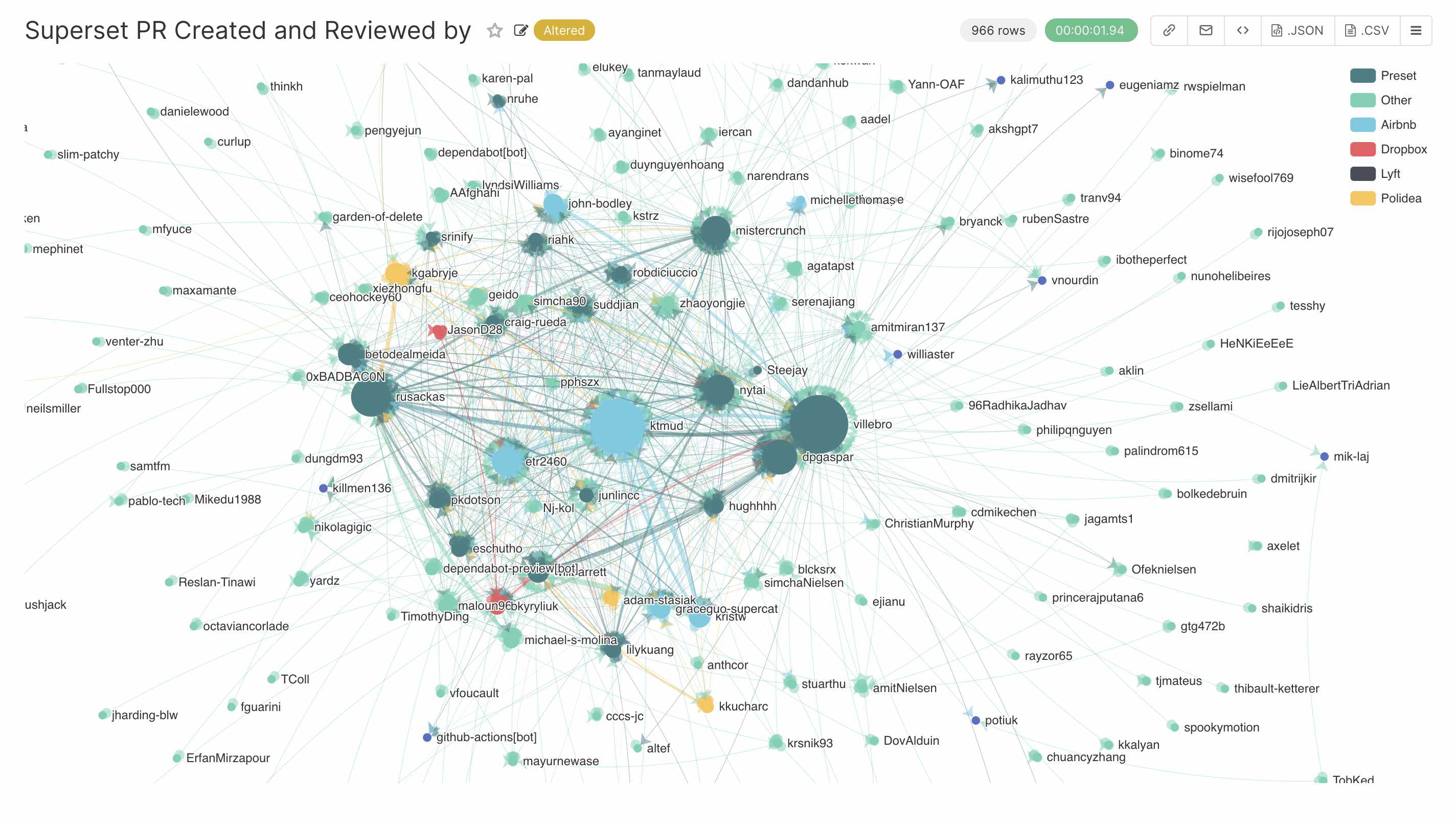 Force Directed Graph