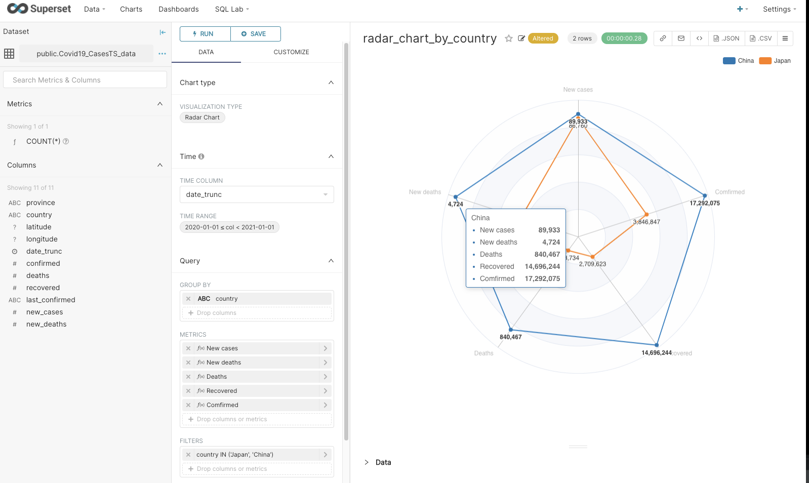 radar chart