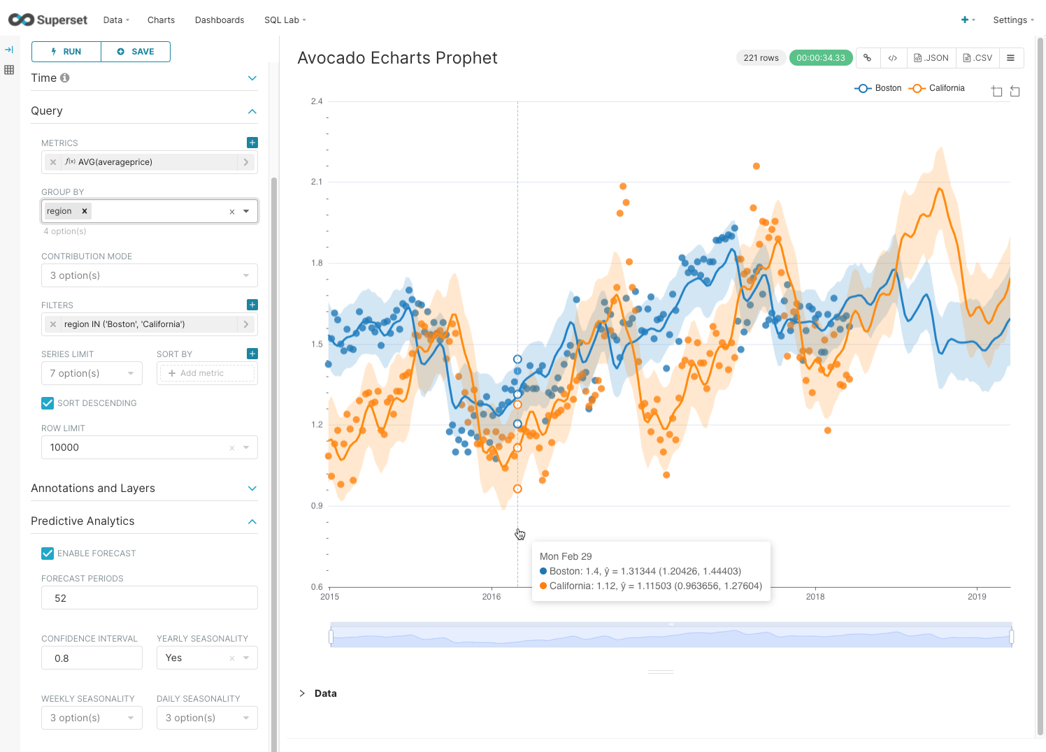 timeseries prophet